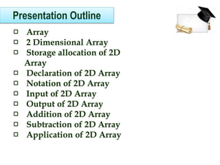 Two Dimentional Array | PPTX image.