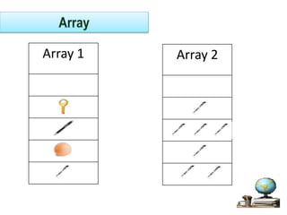 Two Dimentional Array | PPTX