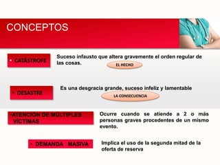 CONCEPTOS
• CATÁSTROFE
Suceso infausto que altera gravemente el orden regular de
las cosas. EL HECHO
• DESASTRE
Es una desgracia grande, suceso infeliz y lamentable
LA CONSECUENCIA
•ATENCIÓN DE MÚLTIPLES
VÍCTIMAS
Ocurre cuando se atiende a 2 o más
personas graves procedentes de un mismo
evento.
• DEMANDA MASIVA Implica el uso de la segunda mitad de la
oferta de reserva
 