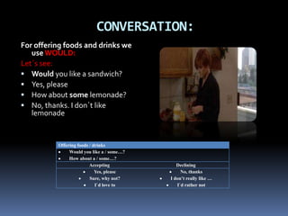 CONVERSATION:For offering foods and drinks we use WOULD:Let`s see:Would you like a sandwich?Yes, pleaseHow about some lemonade?No, thanks. I don`t like lemonade