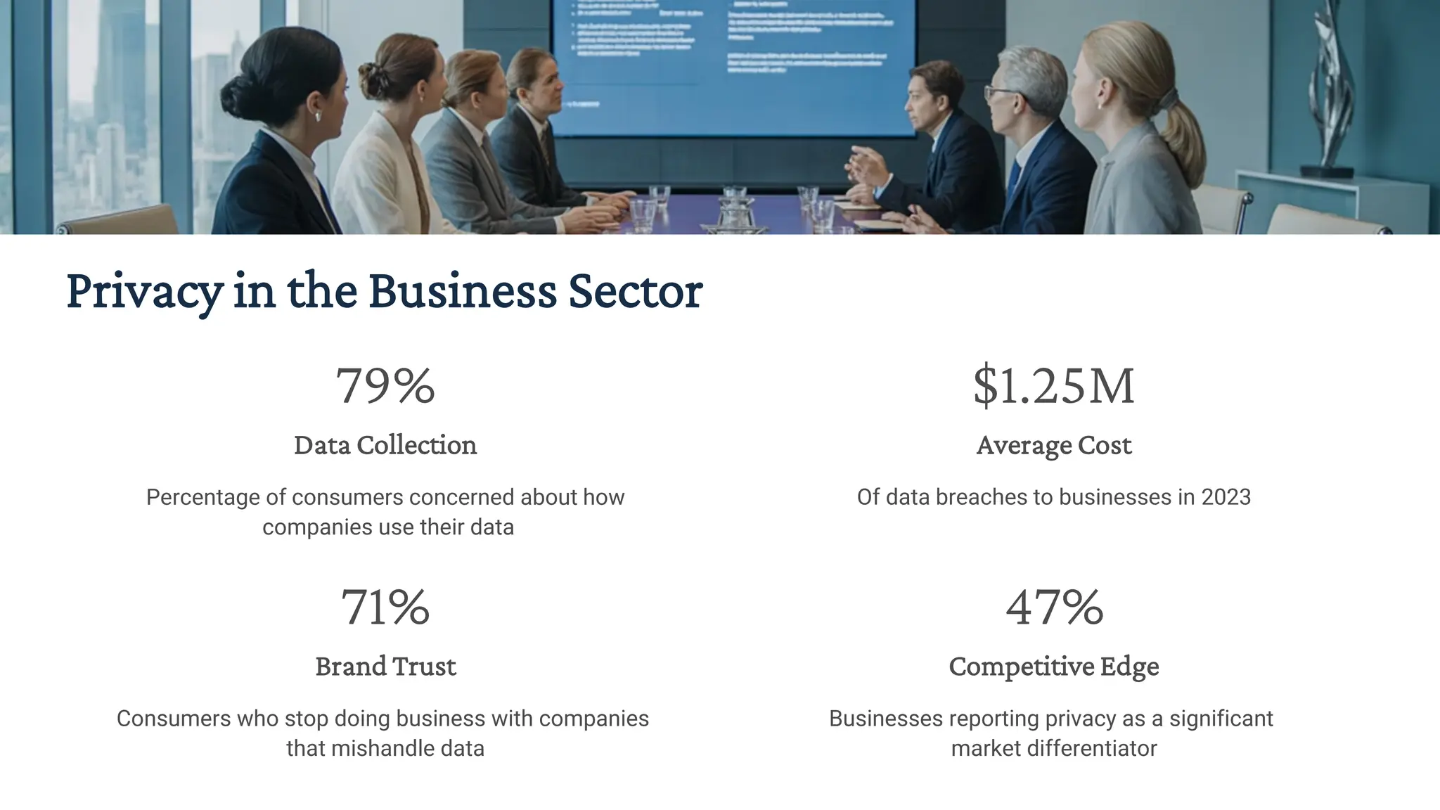 Privacy in the Business Sector
79%
Data Collection
Percentage of consumers concerned about how
companies use their data
$1.25M
Average Cost
Of data breaches to businesses in 2023
71%
Brand Trust
Consumers who stop doing business with companies
that mishandle data
47%
Competitive Edge
Businesses reporting privacy as a significant
market differentiator
 