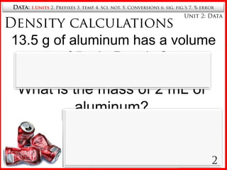 Data: 1.Units2. Prefixes 3. temp. 4. Sci. not. 5. Conversions 6. sig. fig.’s 7. % errorUnit 2: DataDensity calculations13.5 g of aluminum has a volume of 5 mL. Density?What is the mass of 2 mL of aluminum?m = vd