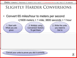 Data: 1.Units2. Prefixes 3. temp. 4. Sci. not. 5. Conversions 6. sig. fig.’s 7. % errorScientific Notation on your calculators:  2 methodsEnter 6.02 x 1023For fancy calculators (like TI-83, etc)For cheaper calculators that don’t do ()Enter it all in parentheses- you’ll need themUse EE button, no parentheses neededEnter (6.02x10^23)Enter 6.02E23Example: what is (2 x 101)(1 x 101)?Enter (2 x 10^1)(1 x 10^1)Enter 2E1x1E1= 200 or 2E2Try  this: (3 x 10-2) x (-4.2 x 10-4) = ?Enter (3x10^-2)x(-4.2x10^-4)Enter  3E-2x-4.2E-4Negative, not subtractNegative, not subtractAdd answer= -1.26 x 10-5 or -0.00001266