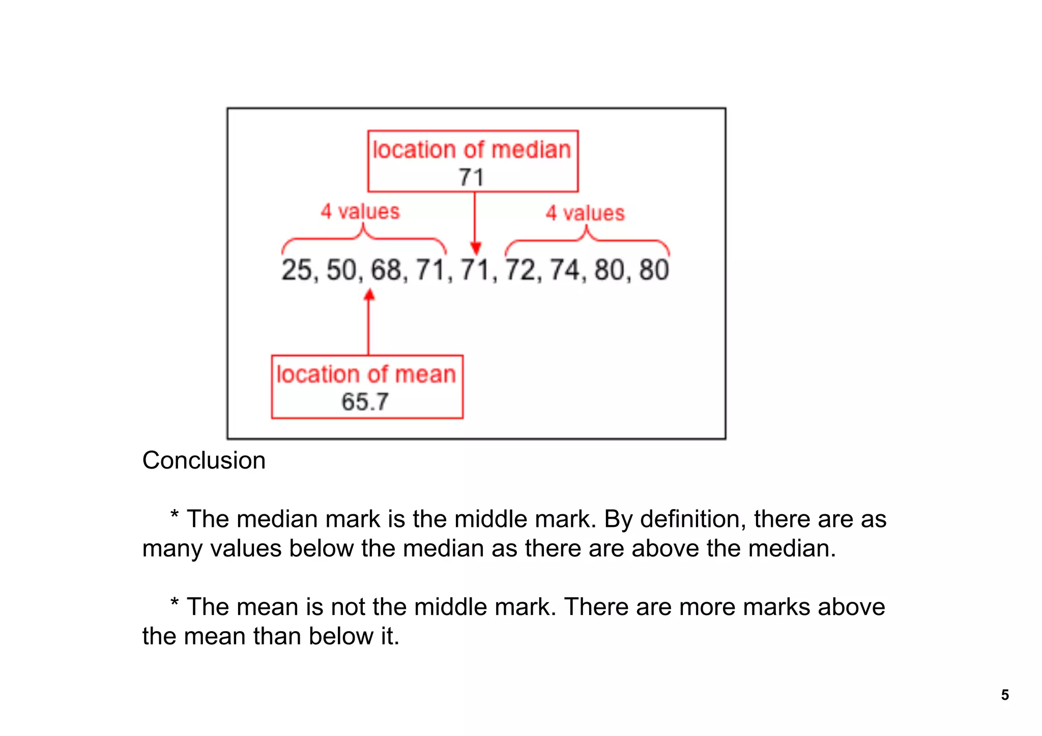 Conclusion

    * The median mark is the middle mark. By definition, there are as 
many values below the median as there are above the median.

    * The mean is not the middle mark. There are more marks above 
the mean than below it. 

                                                                         5
 