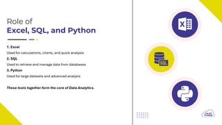 Role of
Excel, SQL, and Python
1. Excel
Used for calculations, charts, and quick analysis
2. SQL
Used to retrieve and manage data from databases
3. Python
Used for large datasets and advanced analysis
These tools together form the core of Data Analytics.
 