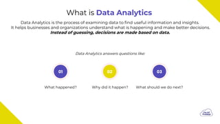 What is Data Analytics
Data Analytics is the process of examining data to find useful information and insights.
It helps businesses and organizations understand what is happening and make better decisions.
Instead of guessing, decisions are made based on data.
What happened?
01 02 03
Why did it happen? What should we do next?
Data Analytics answers questions like:
 