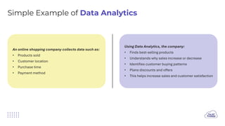 Simple Example of Data Analytics
An online shopping company collects data such as:
• Products sold
• Customer location
• Purchase time
• Payment method
Using Data Analytics, the company:
• Finds best-selling products
• Understands why sales increase or decrease
• Identifies customer buying patterns
• Plans discounts and offers
• This helps increase sales and customer satisfaction
 