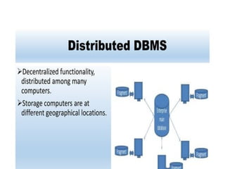 data base and its types in Database management system.pptx