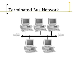 Terminated Bus Network
 