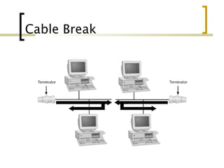 Cable Break
 