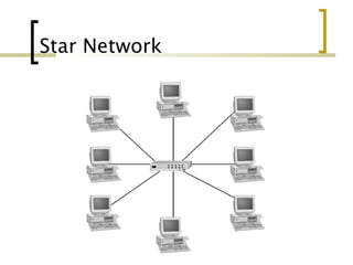 Star Network
 
