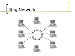 Ring Network
 