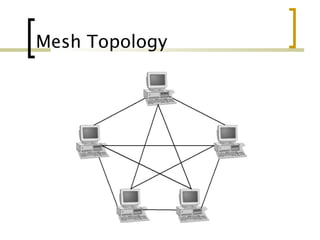 Mesh Topology
 