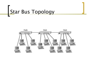 Star Bus Topology
 