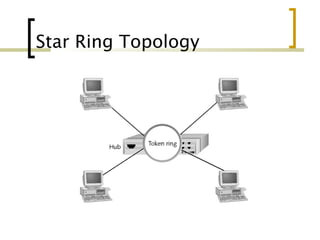 Star Ring Topology
 