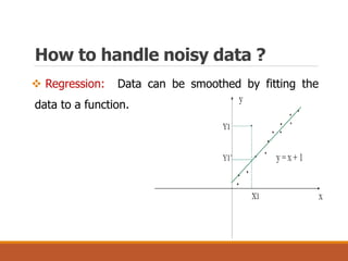 How to handle noisy data ?
 Regression: Data can be smoothed by fitting the
data to a function.
 