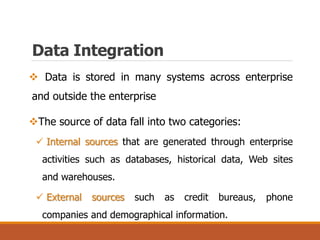 Data Integration
 Data is stored in many systems across enterprise
and outside the enterprise
The source of data fall into two categories:
 Internal sources that are generated through enterprise
activities such as databases, historical data, Web sites
and warehouses.
 External sources such as credit bureaus, phone
companies and demographical information.
 