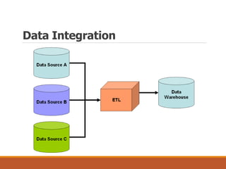 Data Integration
 