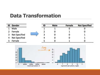Data Transformation
 