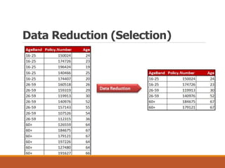Data Reduction (Selection)
 