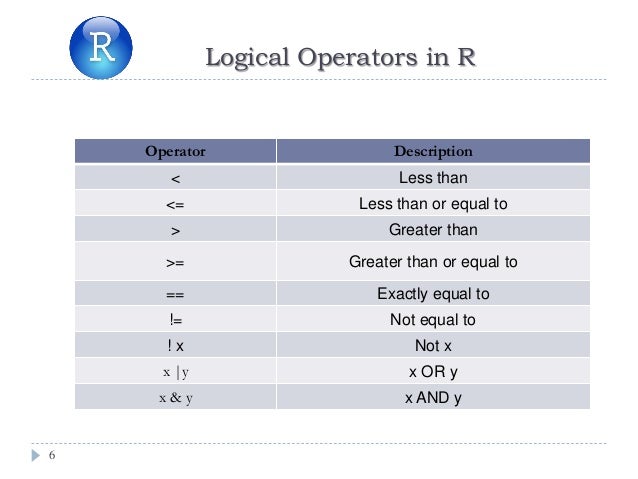 2 data structure in R