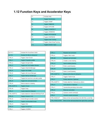 1.12 Function Keys and Accelerator Keys

 