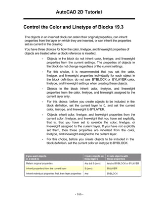 AutoCAD 2D Tutorial
Control the Color and Linetype of Blocks 19.3
The objects in an inserted block can retain their original properties, can inherit
properties from the layer on which they are inserted, or can inherit the properties
set as current in the drawing.
You have three choices for how the color, linetype, and lineweight properties of
objects are treated when a block reference is inserted.
-

Objects in the block do not inherit color, linetype, and lineweight
properties from the current settings. The properties of objects in
the block do not change regardless of the current settings.

-

For this choice, it is recommended that you set the color,
linetype, and lineweight properties individually for each object in
the block definition: do not use BYBLOCK or BYLAYER color,
linetype, and lineweight settings when creating these objects.

-

Objects in the block inherit color, linetype, and lineweight
properties from the color, linetype, and lineweight assigned to the
current layer only.

-

For this choice, before you create objects to be included in the
block definition, set the current layer to 0, and set the current
color, linetype, and lineweight to BYLAYER.

-

Objects inherit color, linetype, and lineweight properties from the
current color, linetype, and lineweight that you have set explicitly,
that is, that you have set to override the color, linetype, or
lineweight assigned to the current layer. If you have not explicitly
set them, then these properties are inherited from the color,
linetype, and lineweight assigned to the current layer.

-

For this choice, before you create objects to be included in the
block definition, set the current color or linetype to BYBLOCK.

- 166 -

 