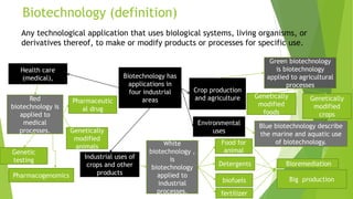 Biotechnology (definition)
Any technological application that uses biological systems, living organisms, or
derivatives thereof, to make or modify products or processes for specific use.
Biotechnology has
applications in
four industrial
areas
Health care
(medical),
Crop production
and agriculture
Industrial uses of
crops and other
products
Environmental
uses
Blue biotechnology describe
the marine and aquatic use
of biotechnology.
Green biotechnology
is biotechnology
applied to agricultural
processes
Red
biotechnology is
applied to
medical
processes.
White
biotechnology ,
is
biotechnology
applied to
industrial
processes.
Genetically
modified
crops
Genetically
modified
foods
Pharmaceutic
al drug
Pharmacogenomics
Genetic
testing
Food for
animal
BioremediationDetergents
biofuels
Genetically
modified
animals
Big production
fertilizer
 