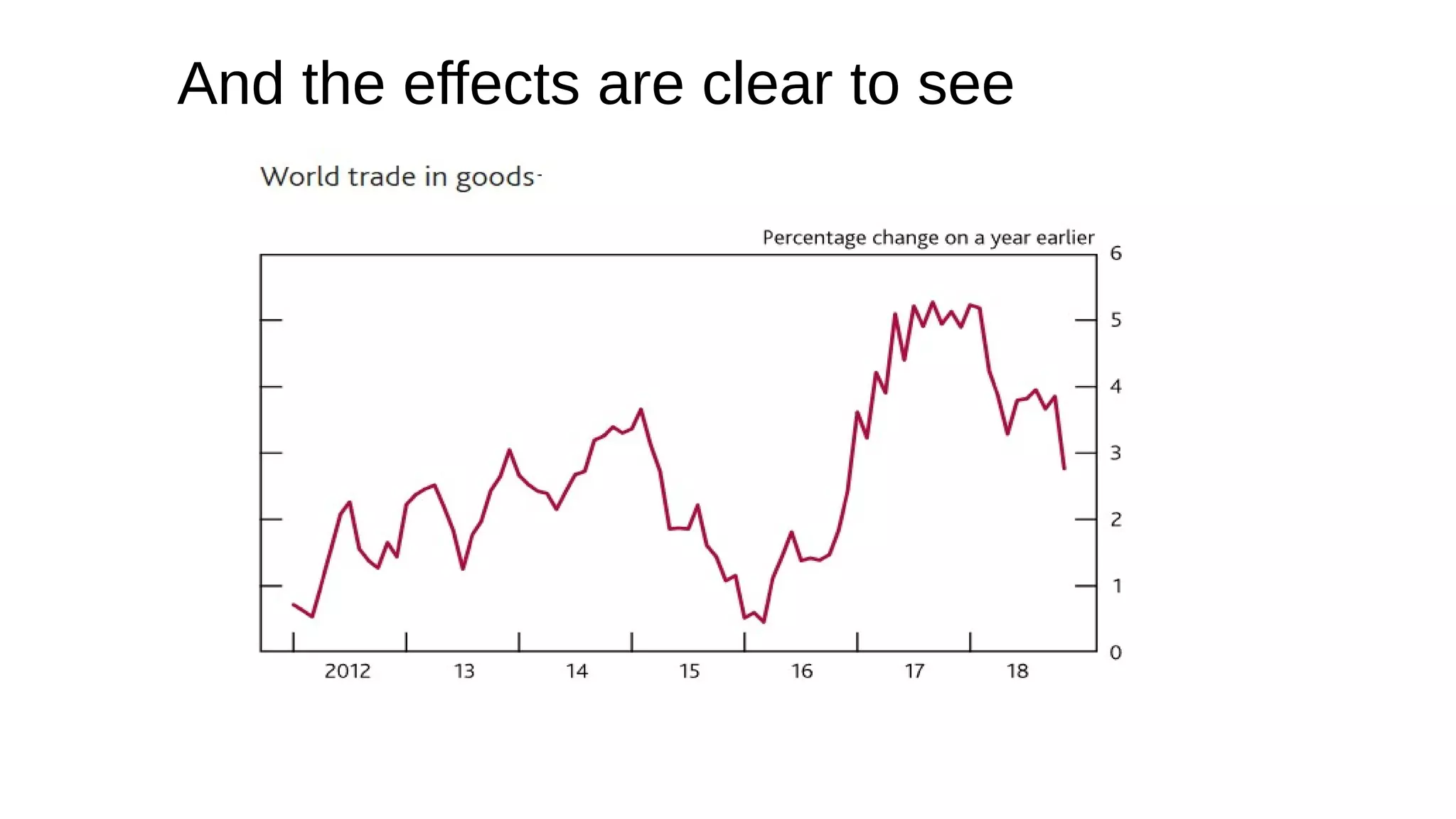 And the effects are clear to see
 