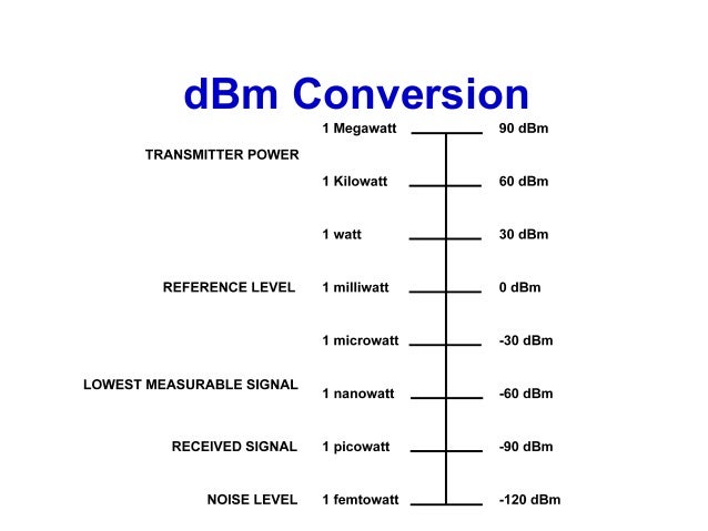 Introduction to RF & Wireless - Part 1