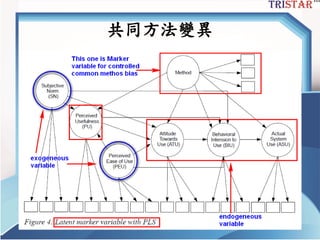 共同方法變異
三星統計服務有限公司
 