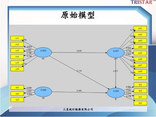 原始模型
三星統計服務有限公司
 