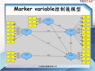 Marker variable控制後模型
三星統計服務有限公司
 