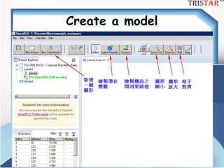 三星統計服務有限公司
Create a model
 