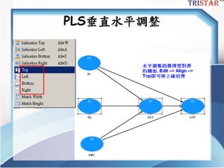三星統計服務有限公司
PLS垂直水平調整
 