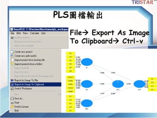 PLS圖檔輸出
File Export As Image
To Clipboard Ctrl-v
三星統計服務有限公司
 