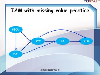 TAM with missing value practice
三星統計服務有限公司
PEOU
PUF
ATT BI AUB
 