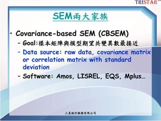 三星統計服務有限公司
SEM兩大家族
• Covariance-based SEM (CBSEM)
– Goal:樣本矩陣與模型期望共變異數最接近
– Data source: raw data, covariance matrix
or correlation matrix with standard
deviation
– Software: Amos, LISREL, EQS, Mplus…
 
