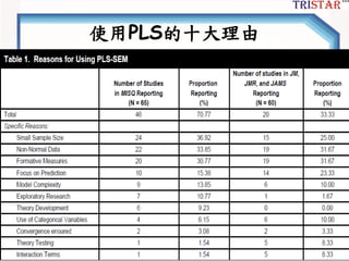 使用PLS的十大理由
三星統計服務有限公司
 