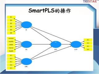 SmartPLS的操作
 
