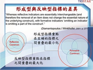 形成型與反映型指標的差異
“Whereas reflective indicators are essentially interchangeable (and
therefore the removal of an item does not change the essential nature of
the underlying construct), with formative indicators ‘omitting an indicator
is omitting a part of the construct’.”
(Diamantopoulos / Winklhofer, 2001, p. 271)
反映型指標重點在指標
之間重疊的最大化
形成型指標重點
在互補的指標之
間重疊的最小化
Formative
Construct
Reflective
Construct
 