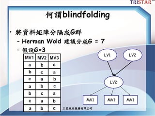 何謂blindfolding
• 將資料矩陣分隔成G群
– Herman Wold 建議分成G = 7
– 假設G=3
三星統計服務有限公司
LV1 LV2
LV2
MV1MV1 MV1
 