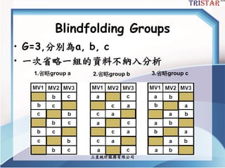 Blindfolding Groups
• G=3,分別為a, b, c
• 一次省略一組的資料不納入分析
三星統計服務有限公司
1.省略group a 2.省略group b 3.省略group c
 