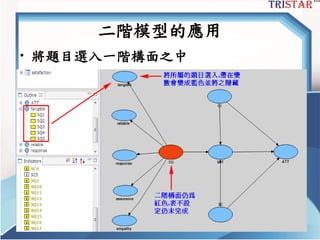 三星統計服務有限公司
二階模型的應用
• 將題目選入一階構面之中
 