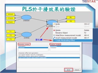 PLS於干擾效果的驗證
 