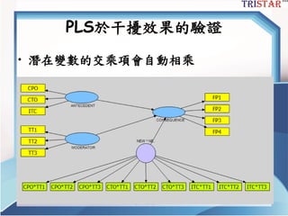 三星統計服務有限公司
PLS於干擾效果的驗證
• 潛在變數的交乘項會自動相乘
 