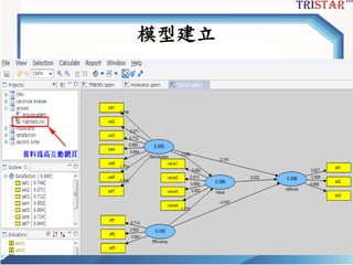 模型建立
三星統計服務有限公司
 