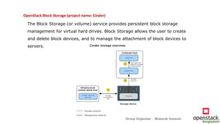 OpenStack Administration by Mobarak Hossain Group Organizer Bangladesh ...