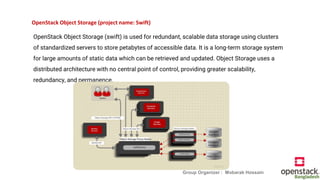 Openstack Project Data Center OpenStack Administration by Mobarak Hossain Group Organizer Bangladesh ...