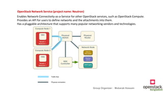 OpenStack Administration by Mobarak Hossain Group Organizer Bangladesh ...